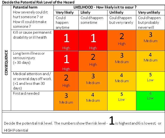 Linfox Traffic Management Risk Assessment SafetyCulture