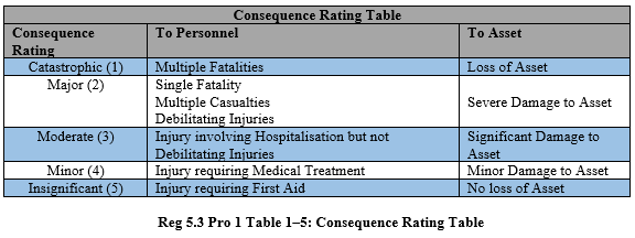 Table 1-5 Consequence Rating Table.PNG