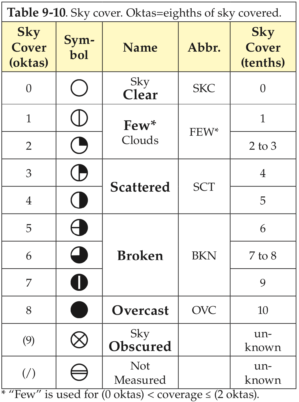 cloud_cover_table-v2.png