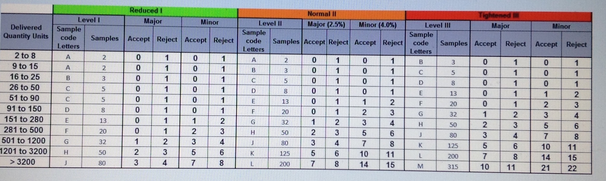 sample plan