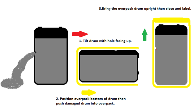 Overpack drum.png