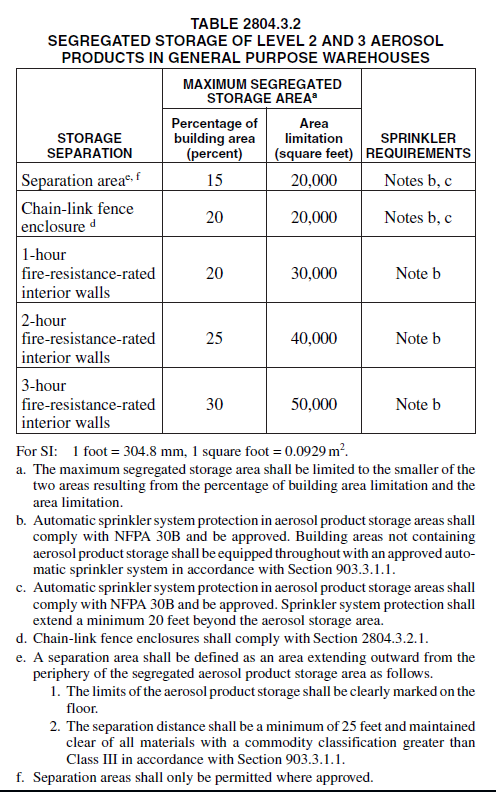 Table 2804.3.2 Segregated Storage of Level 2 and 3 Aerosol.PNG