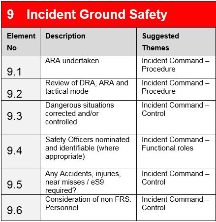 9 Incident Ground Safety