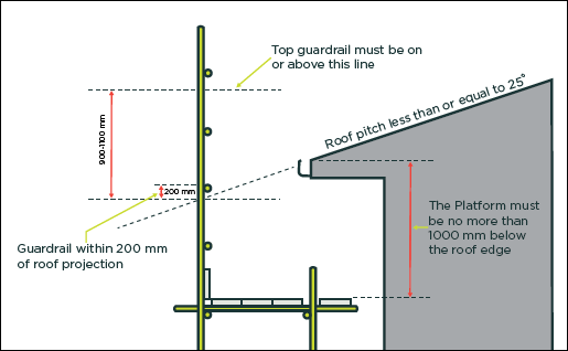 scaffolding-figure-50.gif