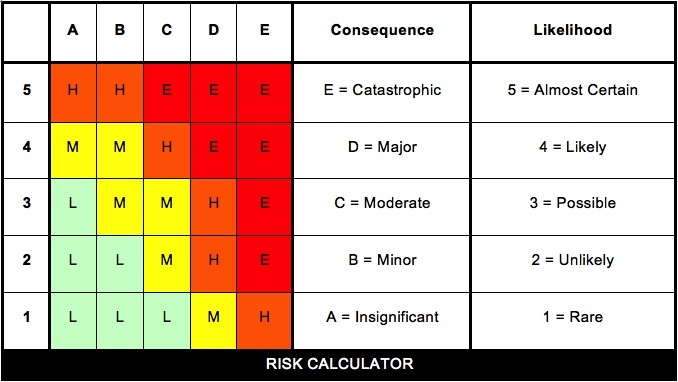 Risk Matrix