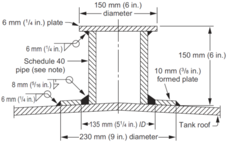 scaffold support.png