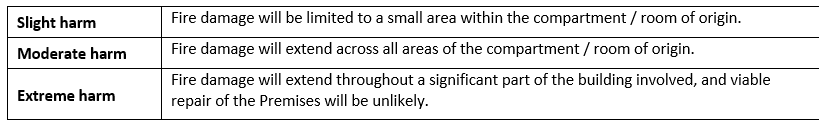 BP harm levels.png