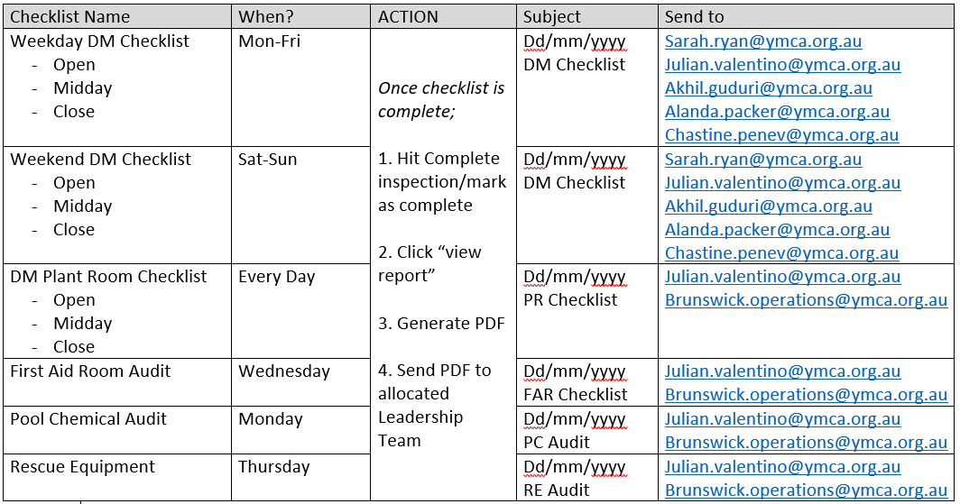 Emails for checklists.PNG