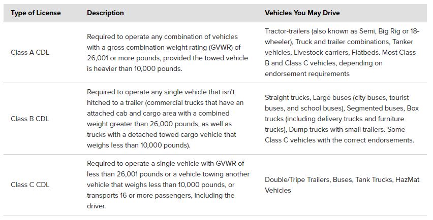 CDL License Types.JPG