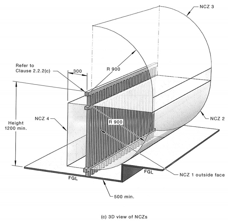 3D NCZ diagram