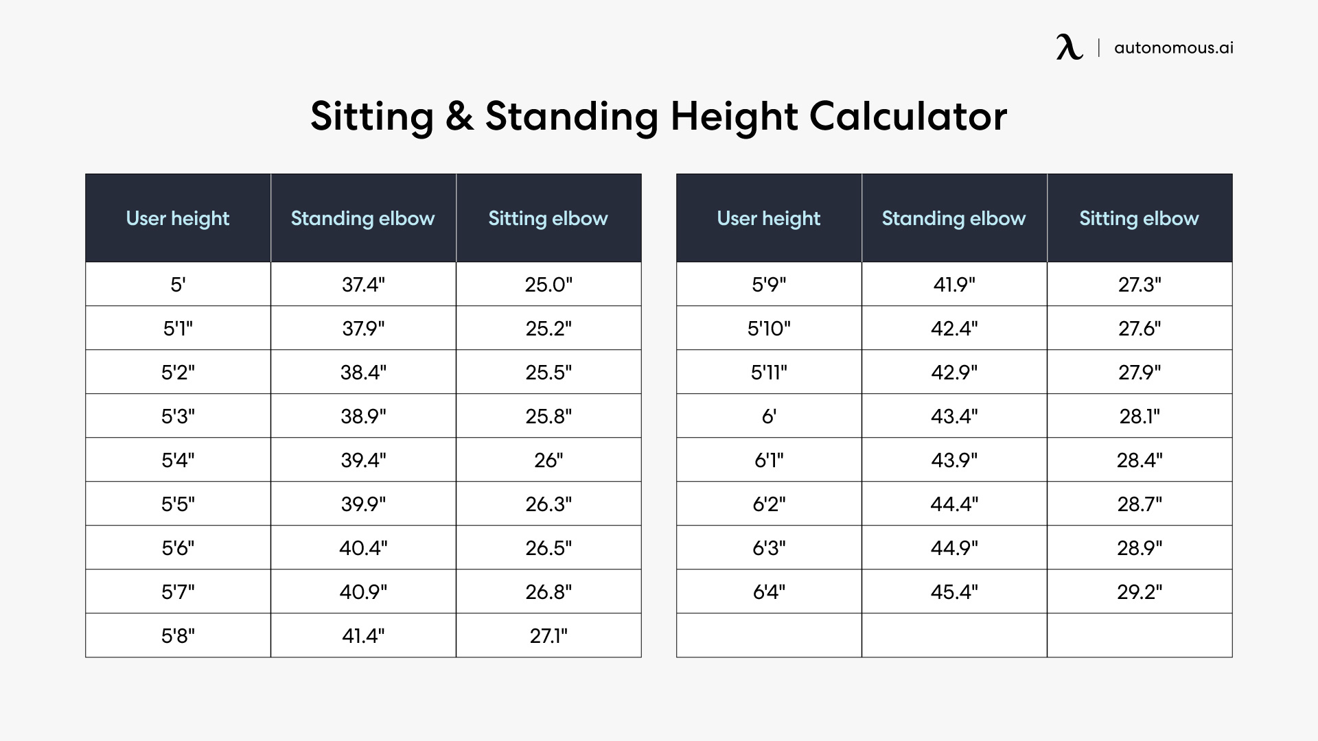 Sitting-&-Standing-Height-Calculator.webp.jpg