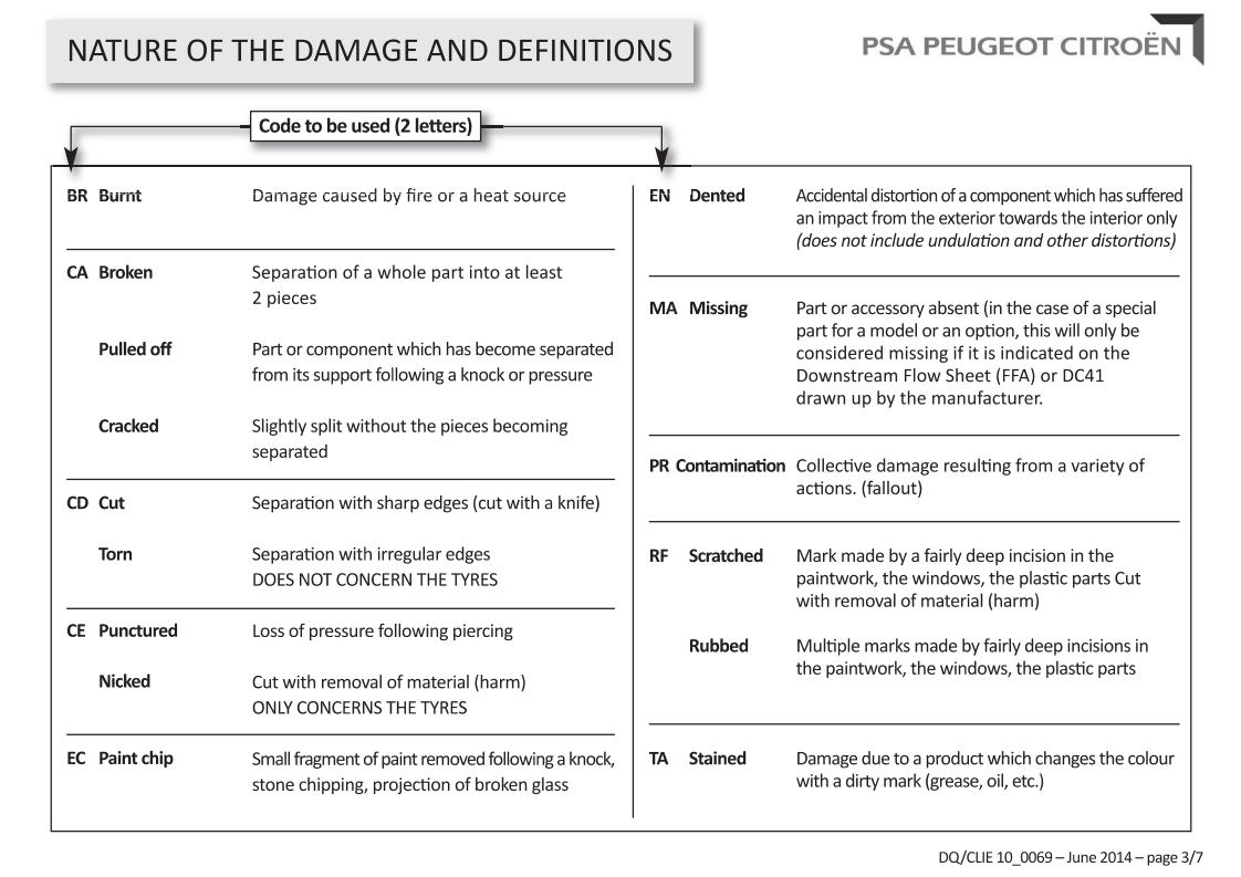 NATURE OF THE DAMAGE AND DEFINITIONS.png