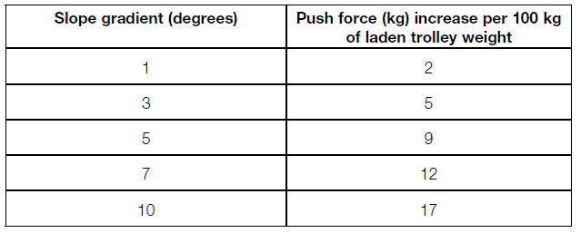 slope angle on push force image.png