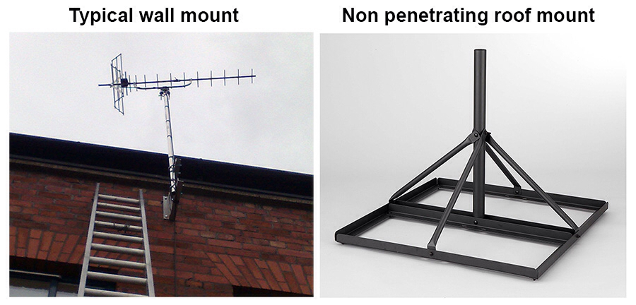 Types of aerial