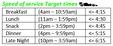 SOS target times 09.28.2021.jpg