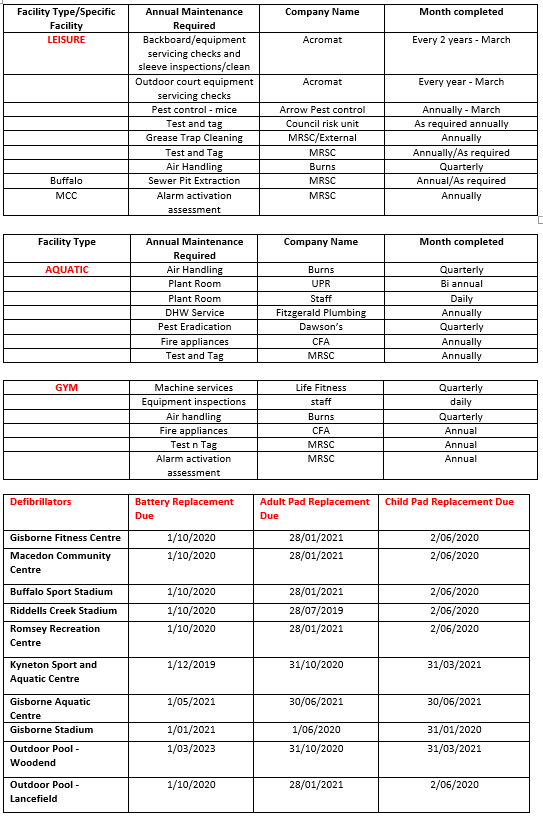 Annual Maintenance Schedule Image.PNG