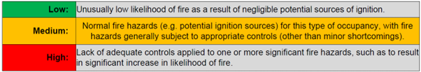 Likelihood of fire.png