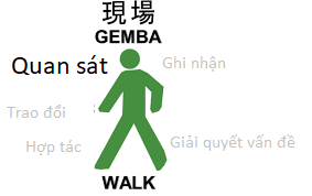 Gemba Walk PX Gò
