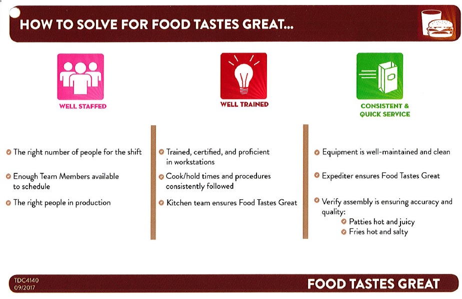 Solve for Food Tastes Great.jpg