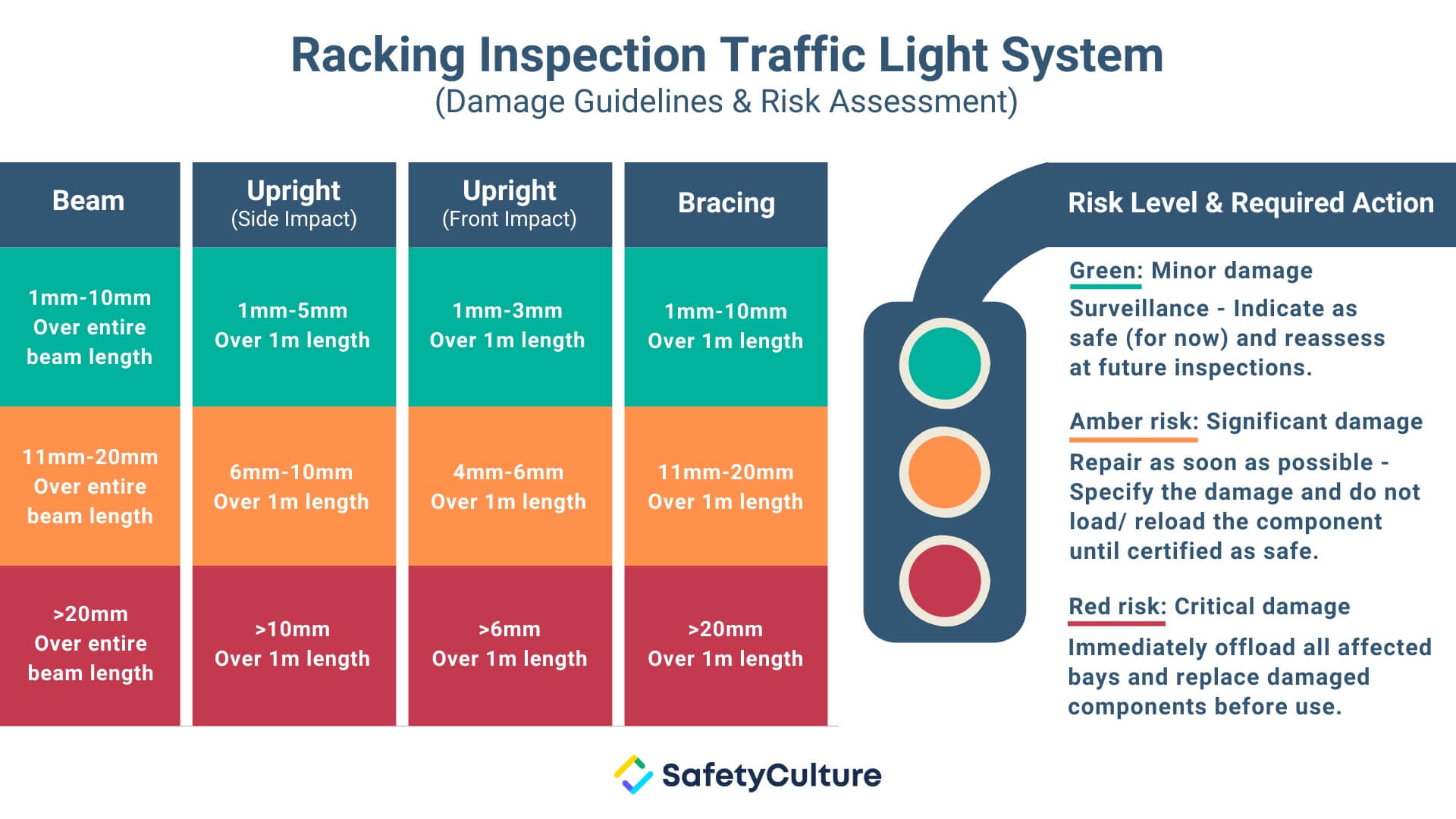 racking-inspection-traffic-light-system-new-1.jpg