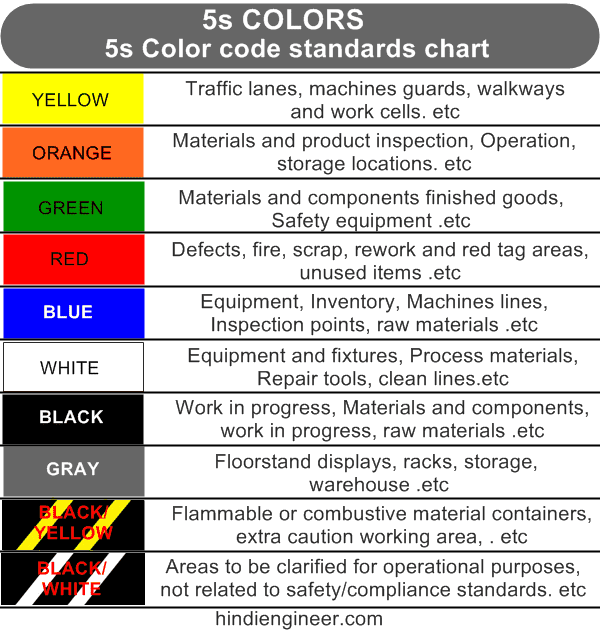 5s-colors-5s-color-code-chart-5s-standards-floor-marking-benefits.png