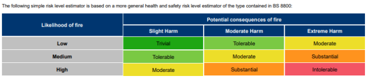 Risk Rating Table4.PNG