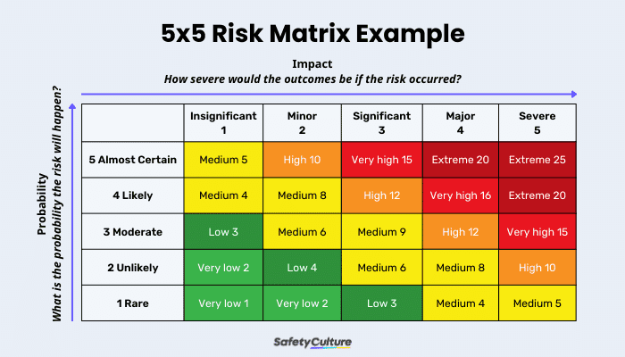 5x5-Risk-Matrix.png