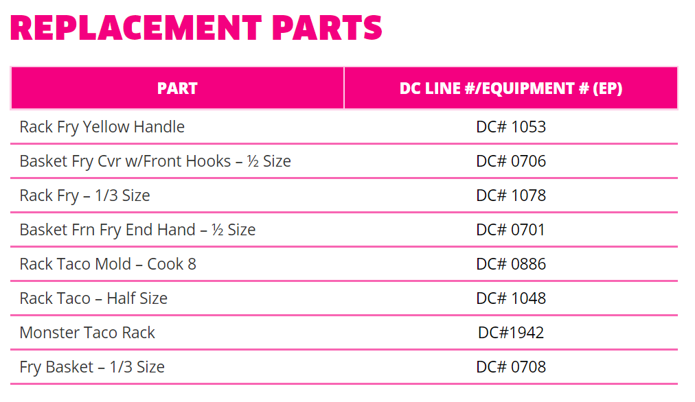 Fryer replacement parts.PNG