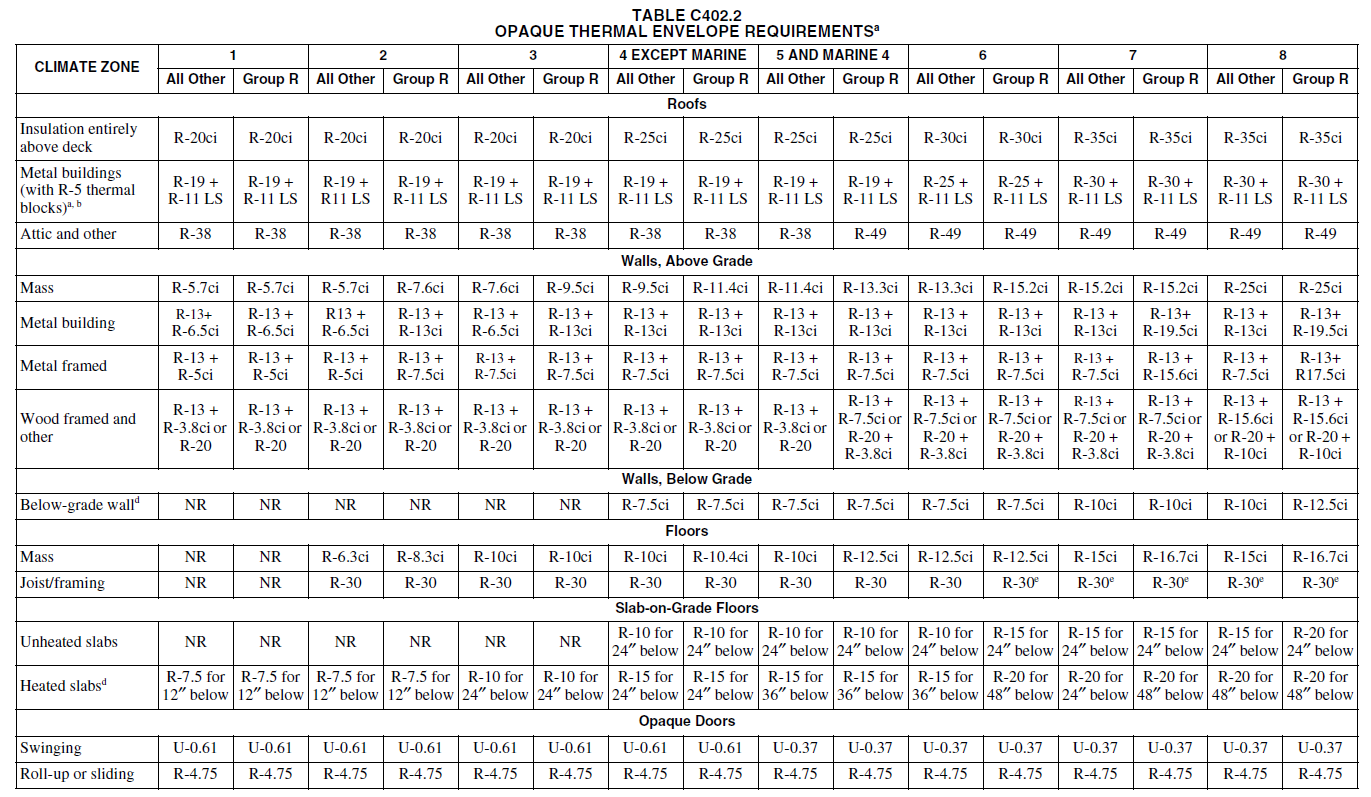 Table C402.2 Envelope Properties R-Values.PNG