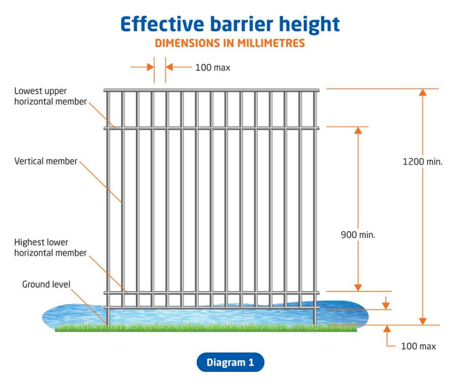 Barrier height.JPG