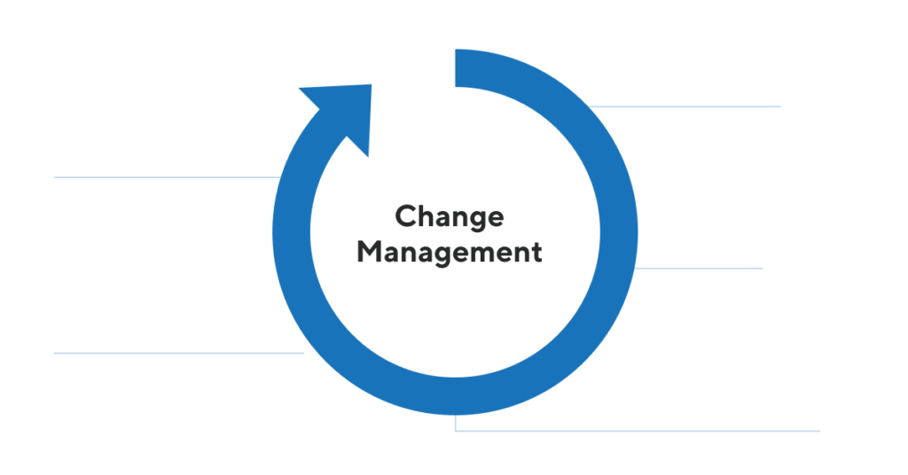 ORM - Management of Change 