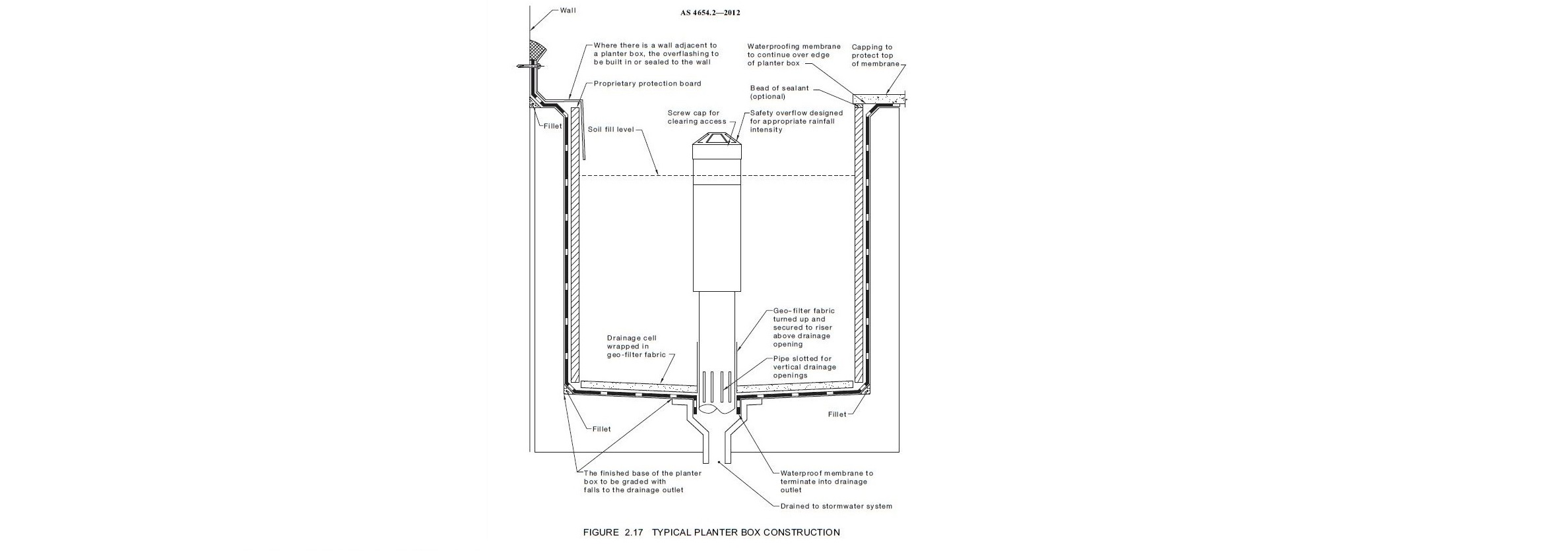 AS 4654.2 - 2012 - Planter box membrane detail.JPG