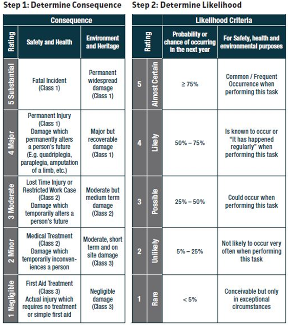 Start card iauditor C and L criteria 10-11-2016 1-50-37 PM.png