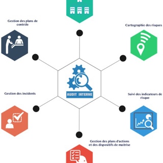 Audit HACCP GLB - Version 2015