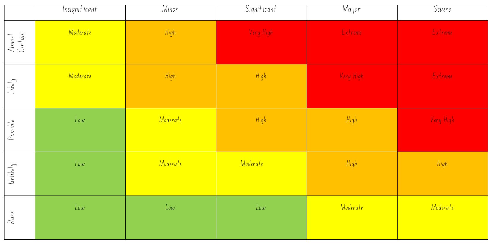 Risk Assessment Duplicate Safetyculture