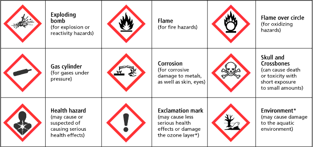 Hazard Pictograms.PNG