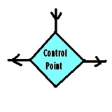 Control Point (Food Technical Support)