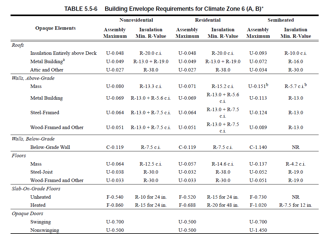 Table 5.5-6 Building Envelope Requirements for Climate Zone 6.PNG