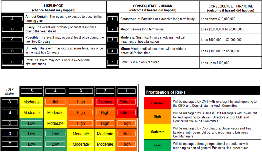 Risk assessment.png