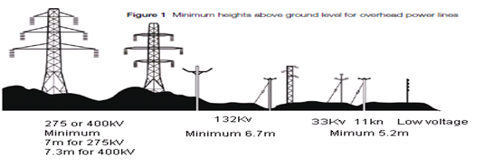 overhead lines.png