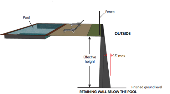 Retaining Wall Outside.png