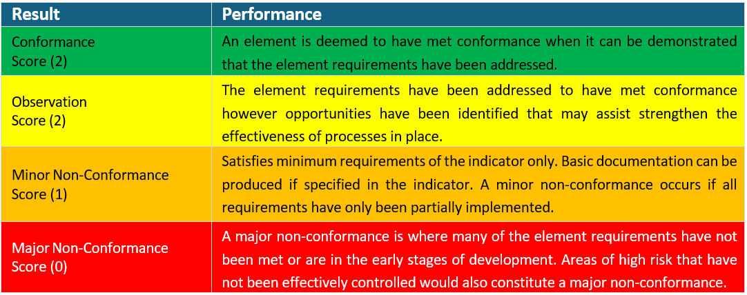 Scoring methodology table.png