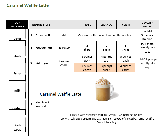 Caramel Waffle Latte.png