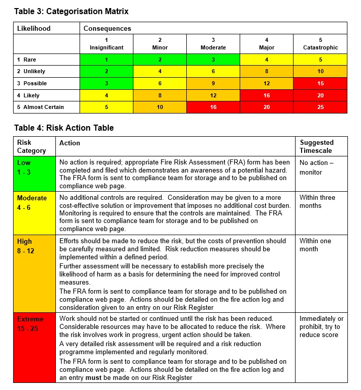 WDH Fire Risk Assessment - SafetyCulture