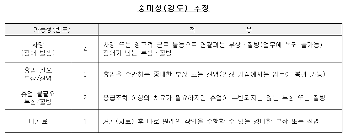 위험성 강도 기준.png