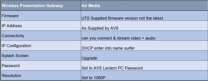 Air Media Config.PNG