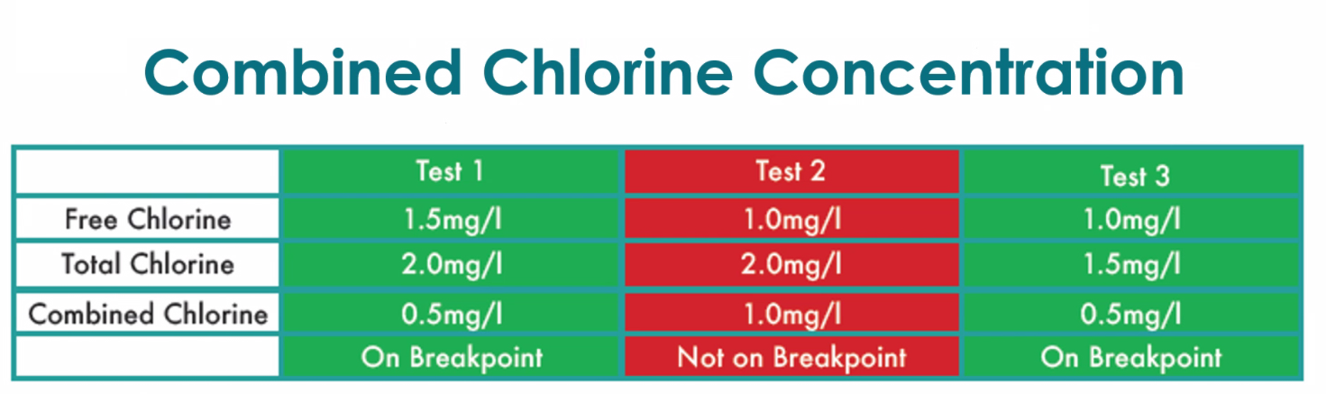 Breakpoint Chlorination Diagram.png