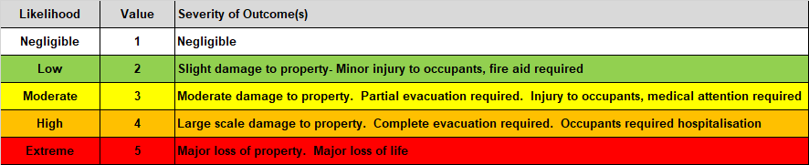 Risk Value Matrix.png