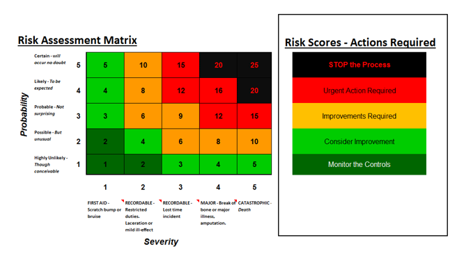 SABB Machine Safety Risk Assessment