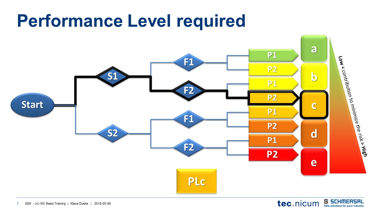 PLc via S1 F2 P2.JPG